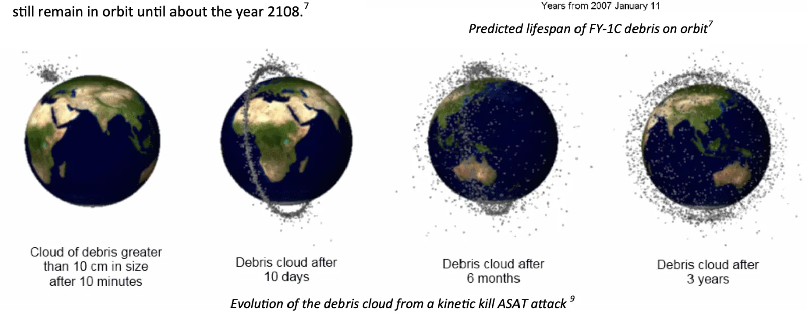Predicted lifespan of debris on orbit