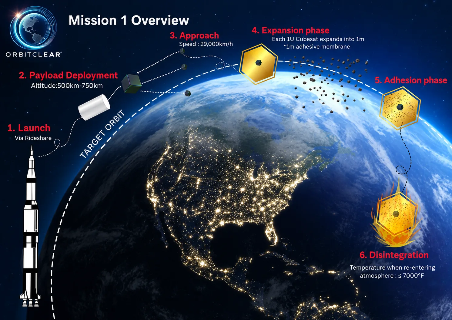 OrbitClear Mission 1 Overview