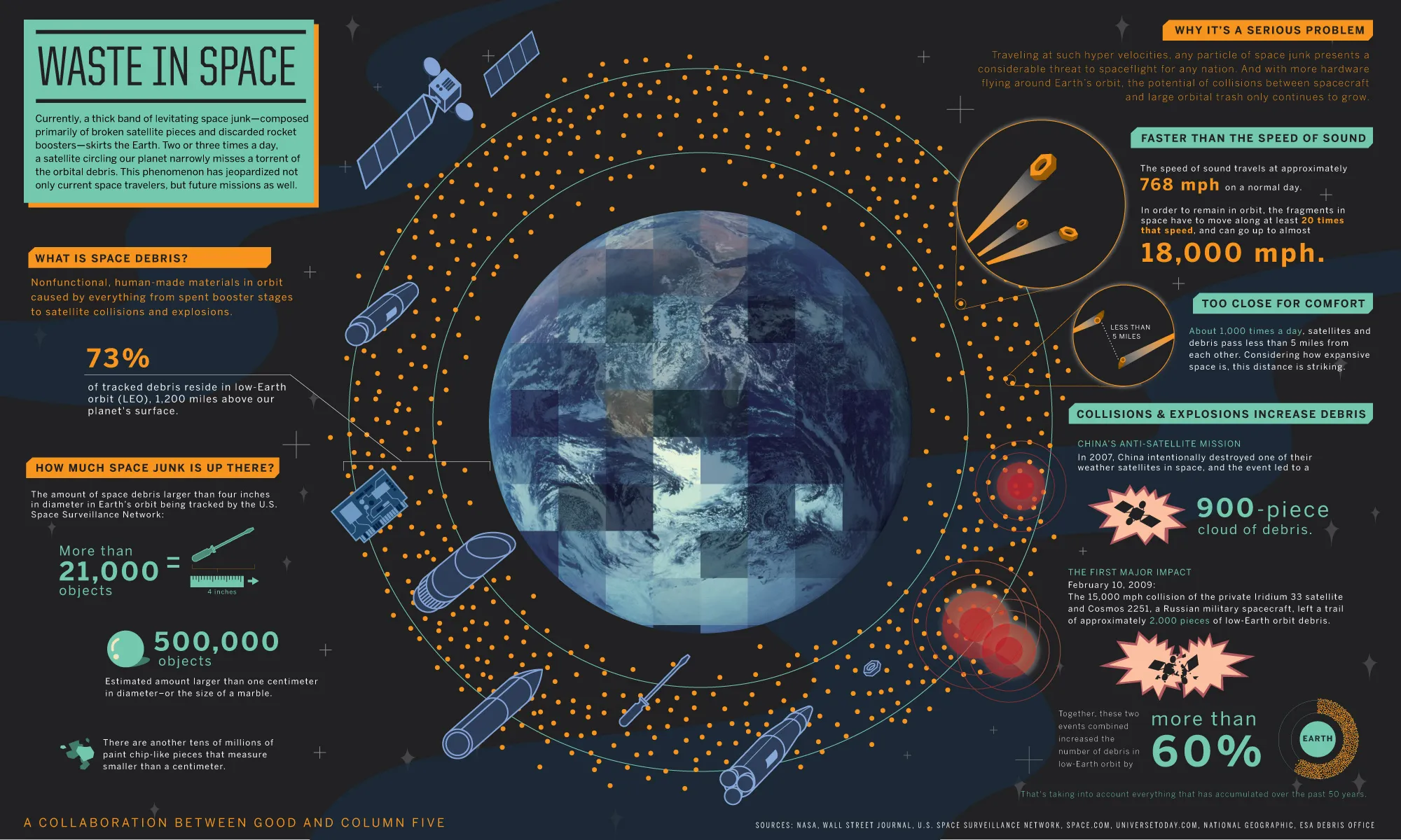Space debris infographic